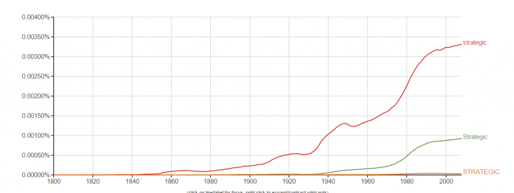 ST Blog - graph