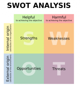 ST - SWOT