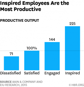 inspired employee graph