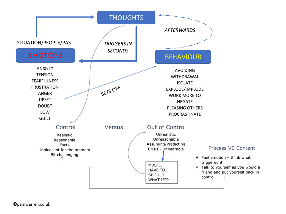 CBT inforgraphic